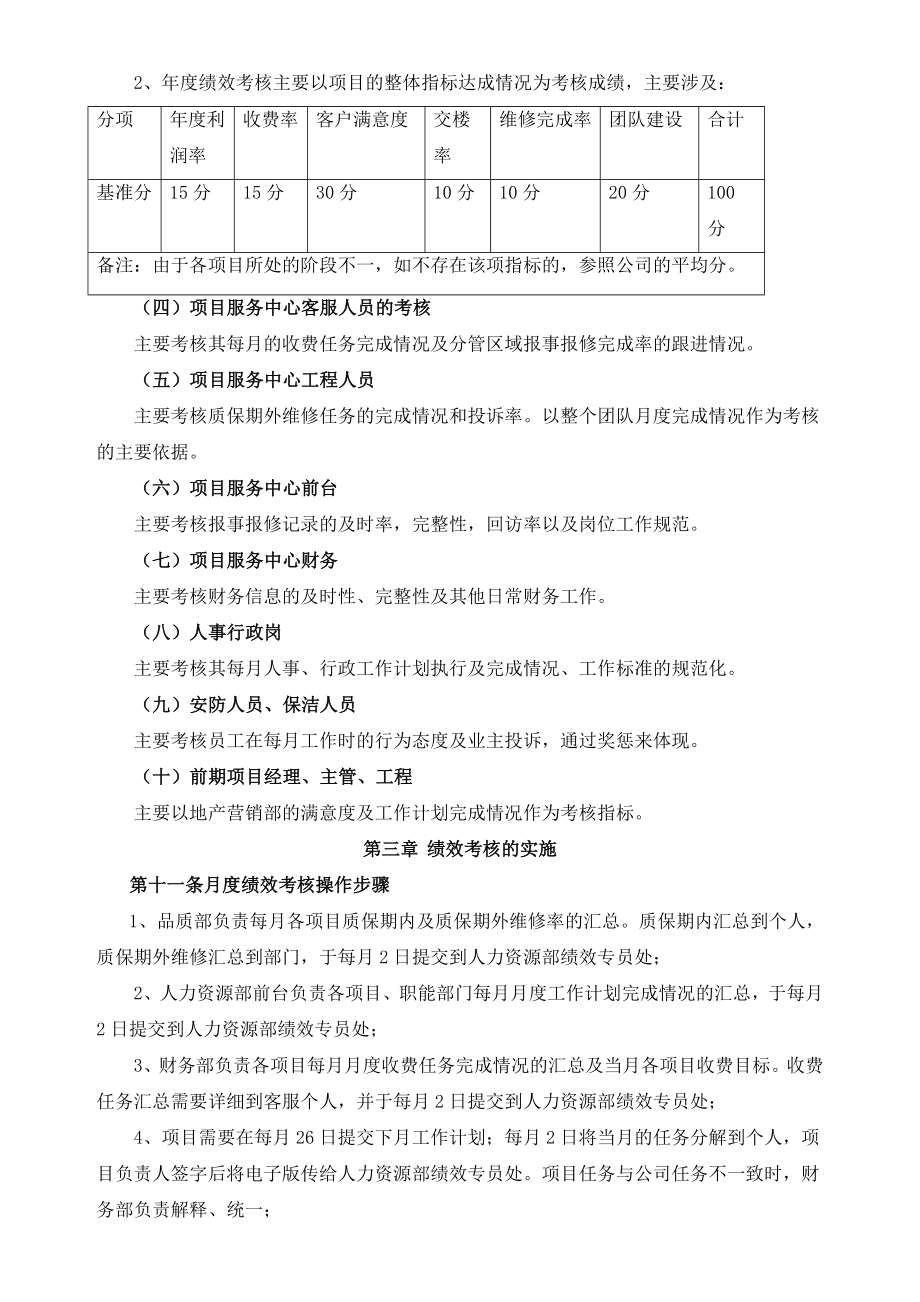 保利物业管理公司绩效考核管理制度.doc