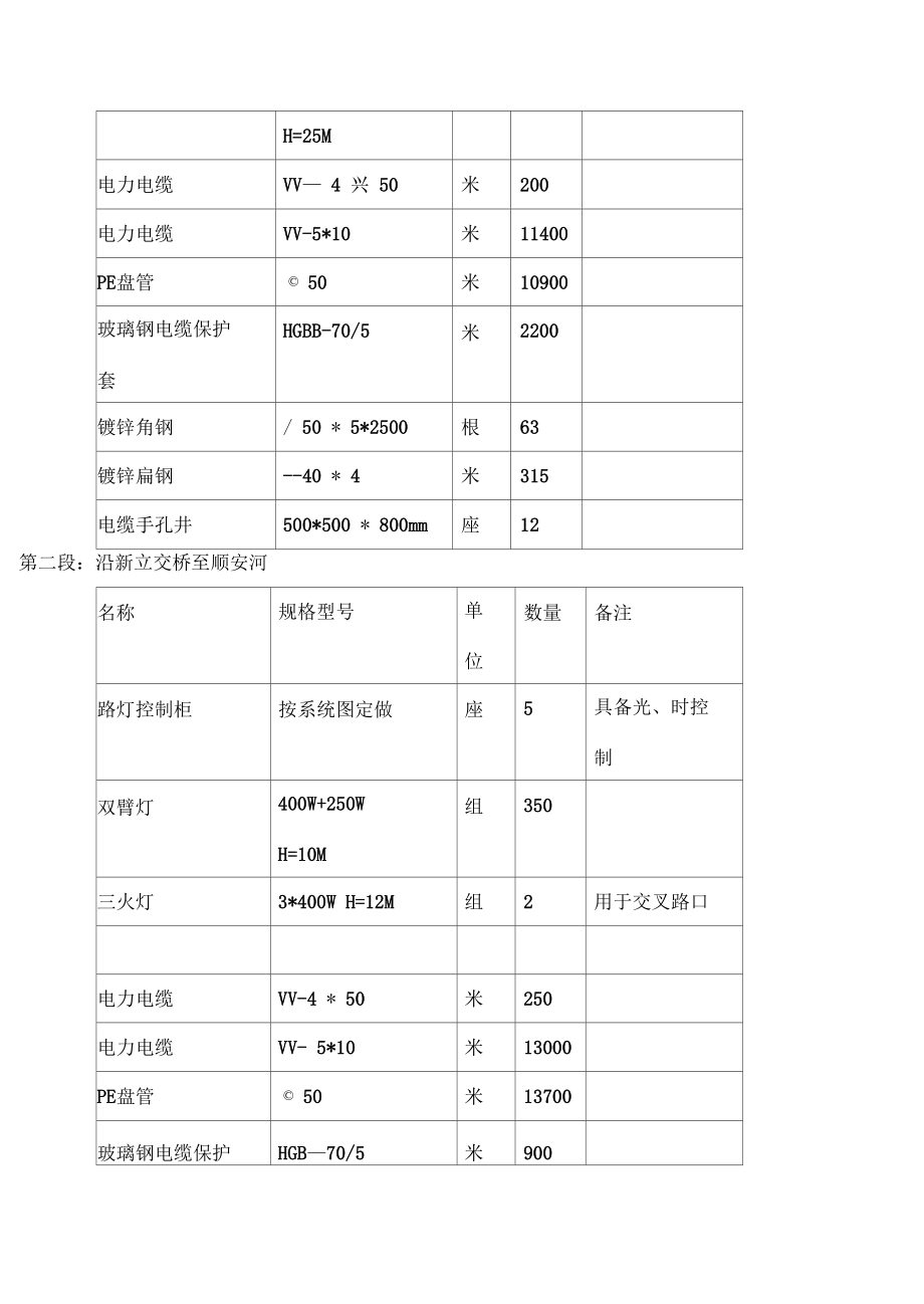 某道路路灯工程施工方案完整.doc