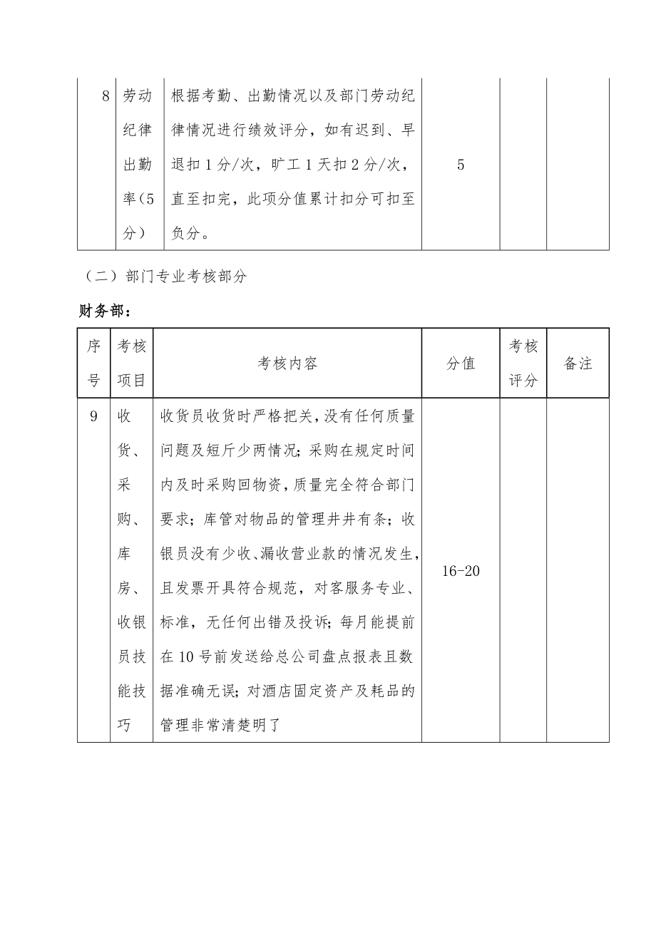 星级酒店综合绩效考核方案.doc