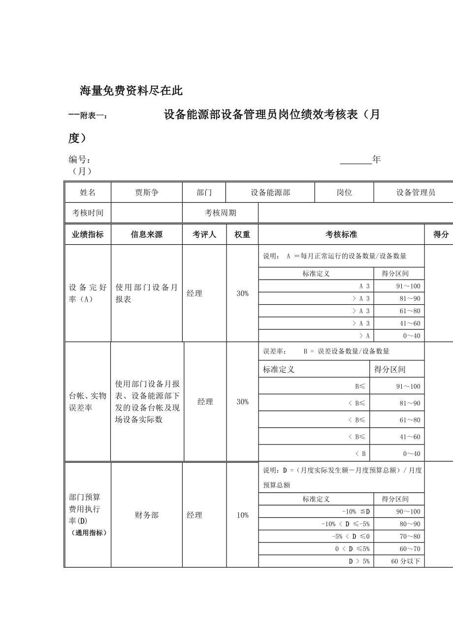 设备能源部设备管理员岗位绩效考核表.doc