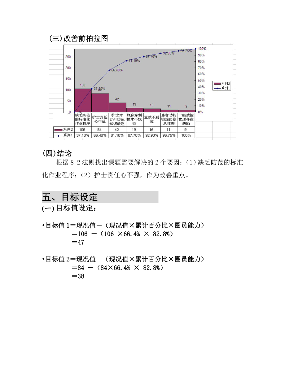 鼓励圈(QCC)活动成果报告书.doc