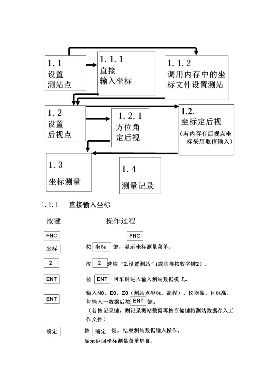 科力达全站仪使用说明510.doc