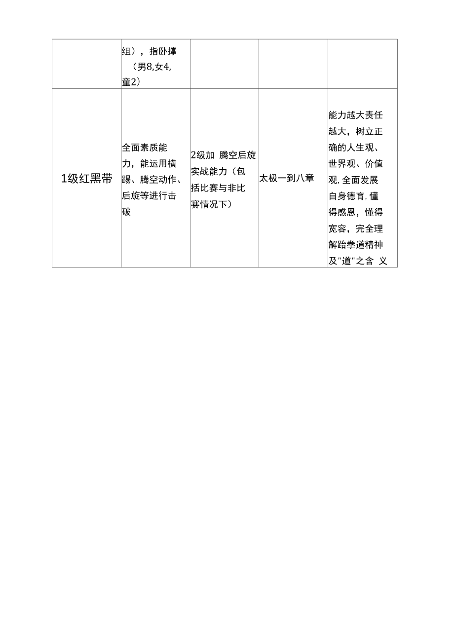 跆拳道训练计划-精品.doc