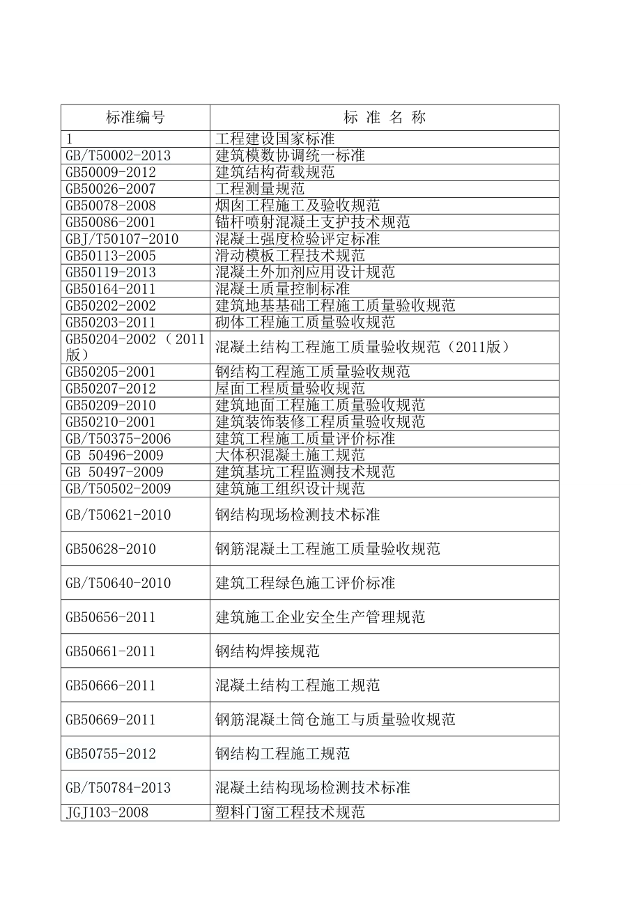 煤矿矸石仓施工组织设计.doc