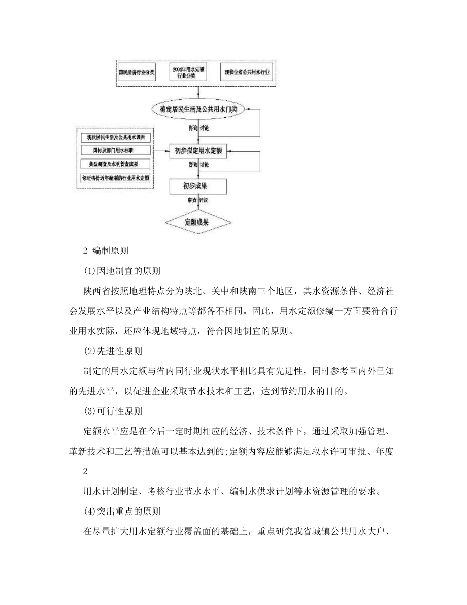 陕西省行业用水定额.doc