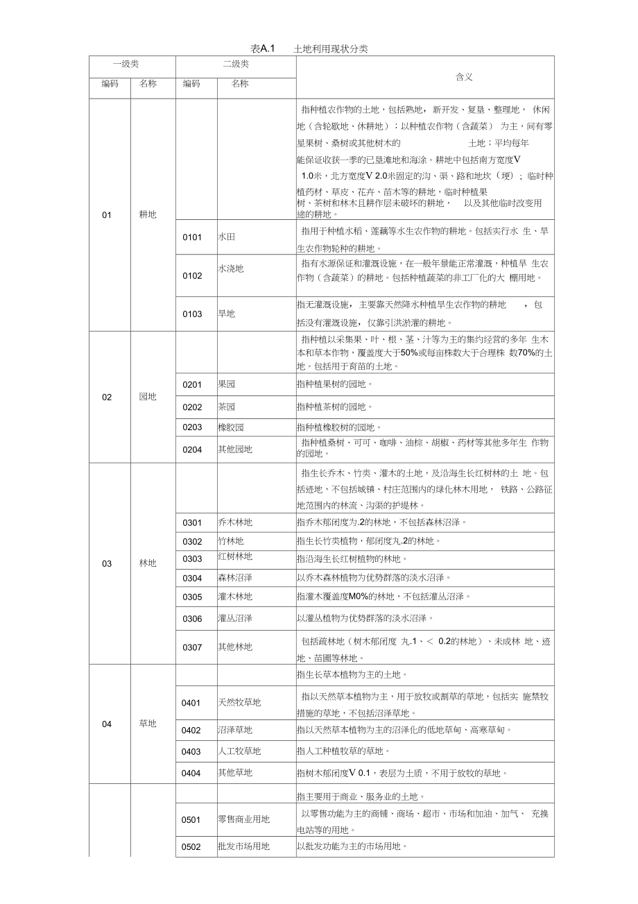 第三次全国国土调查土地利用现状分类及工作分类2.doc