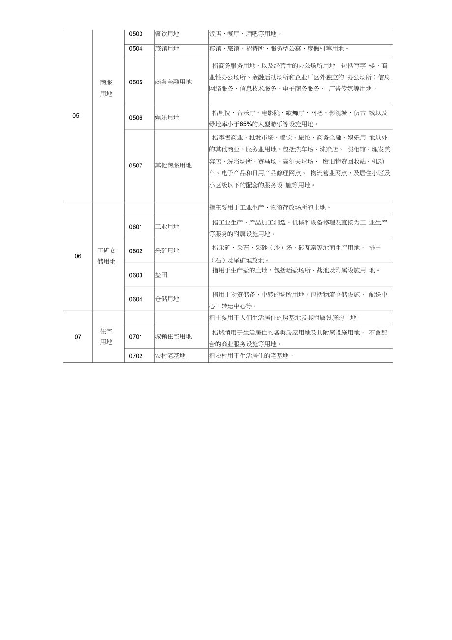 第三次全国国土调查土地利用现状分类及工作分类2.doc