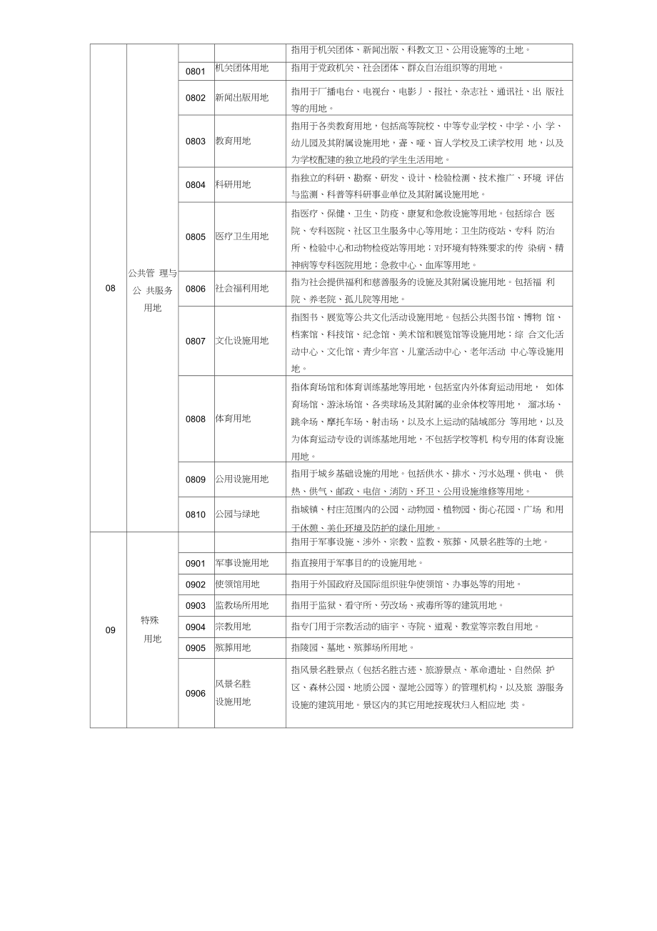 第三次全国国土调查土地利用现状分类及工作分类2.doc