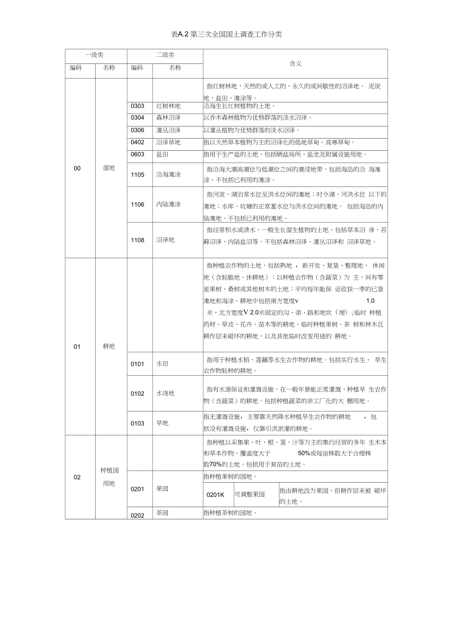 第三次全国国土调查土地利用现状分类及工作分类2.doc