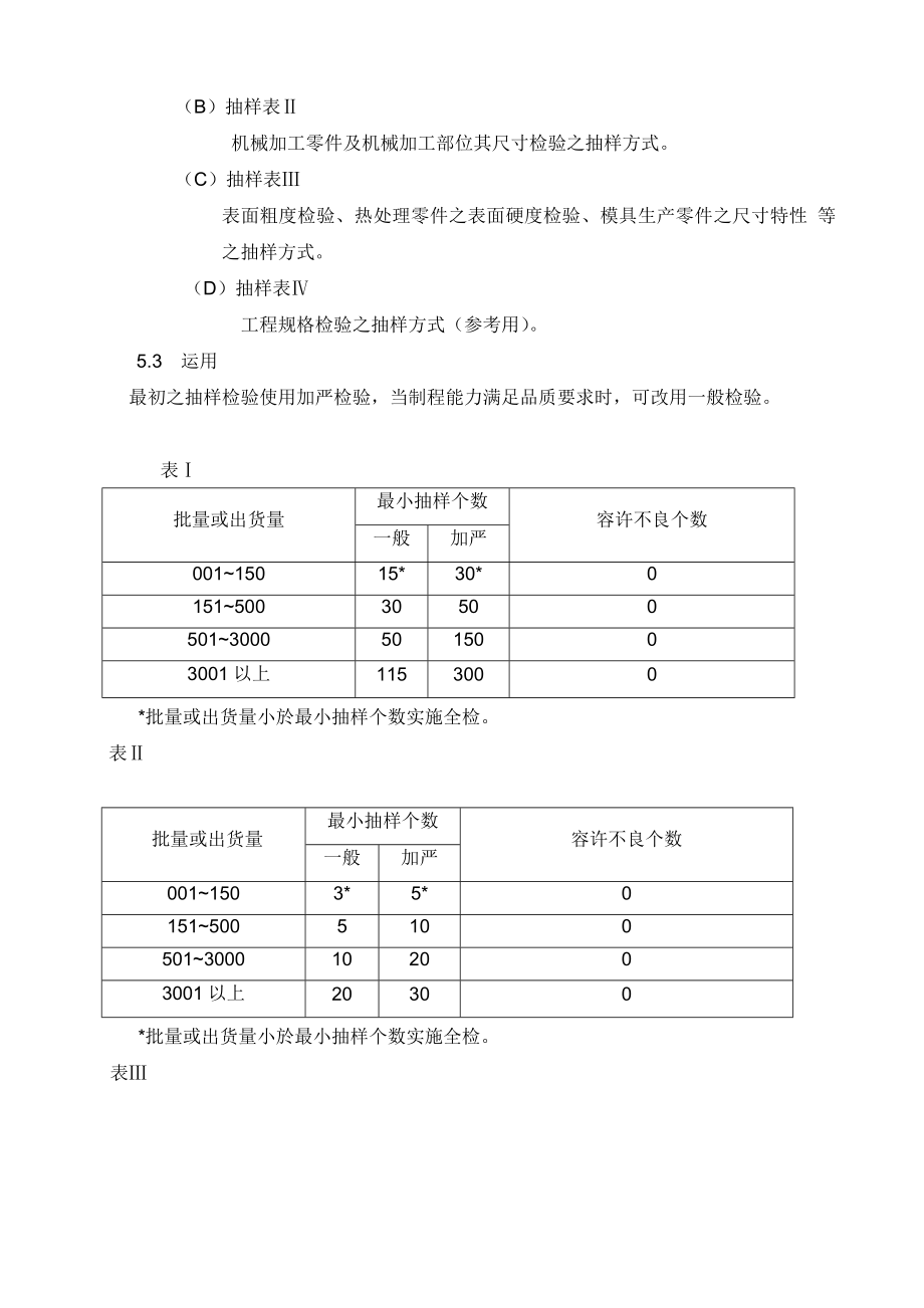 进料检验抽样管理办法.doc