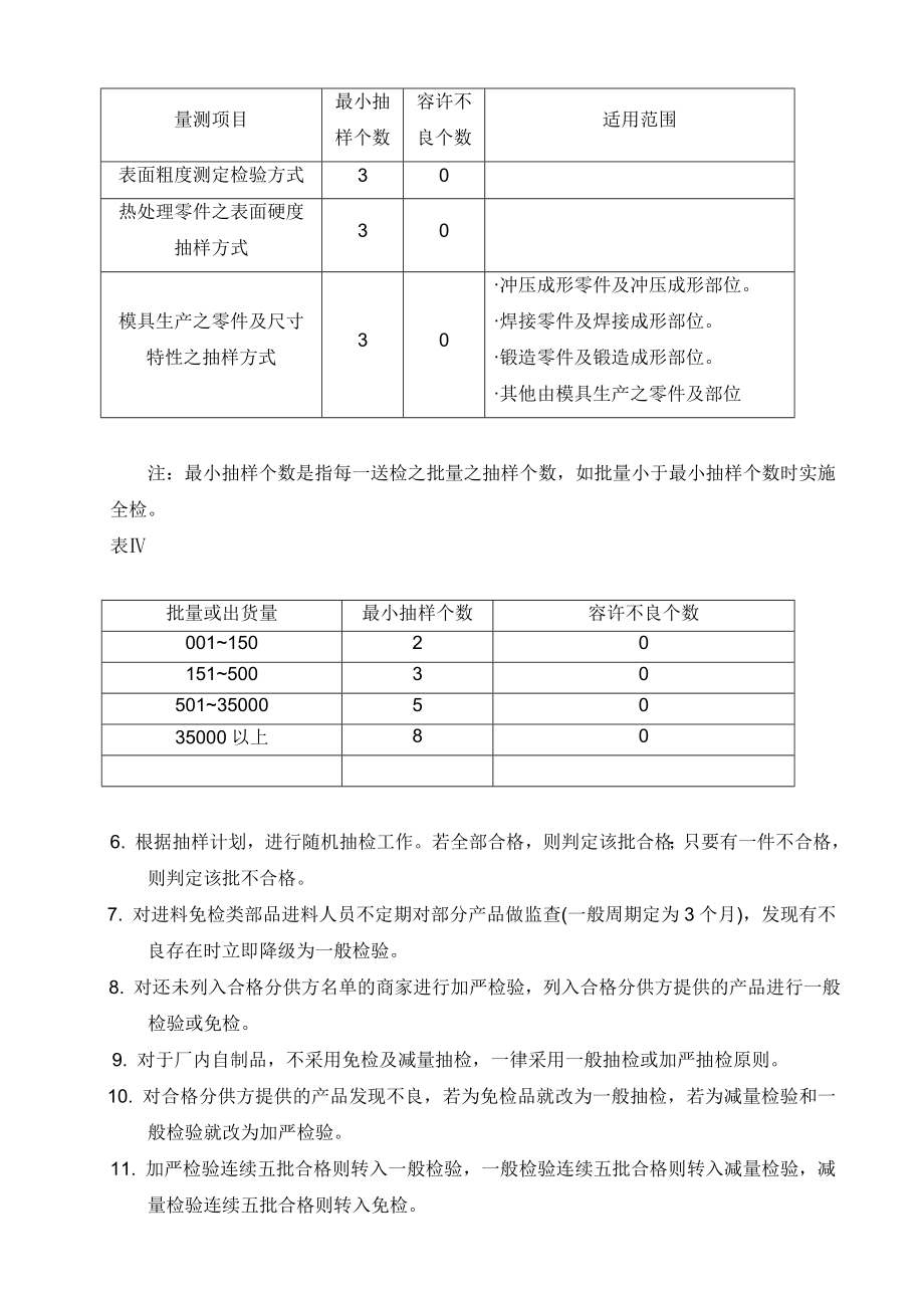 进料检验抽样管理办法.doc