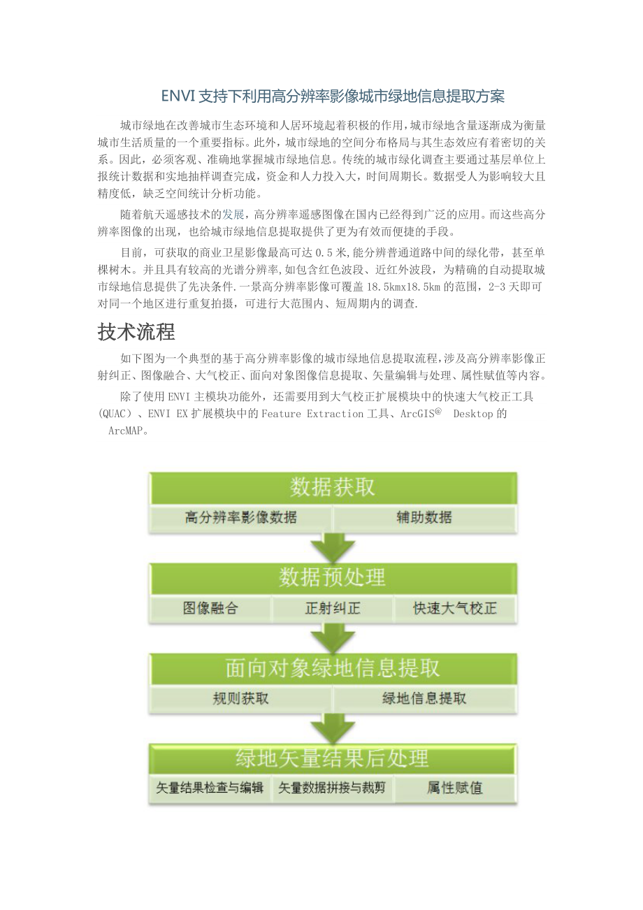 绿地信息提取流程.doc