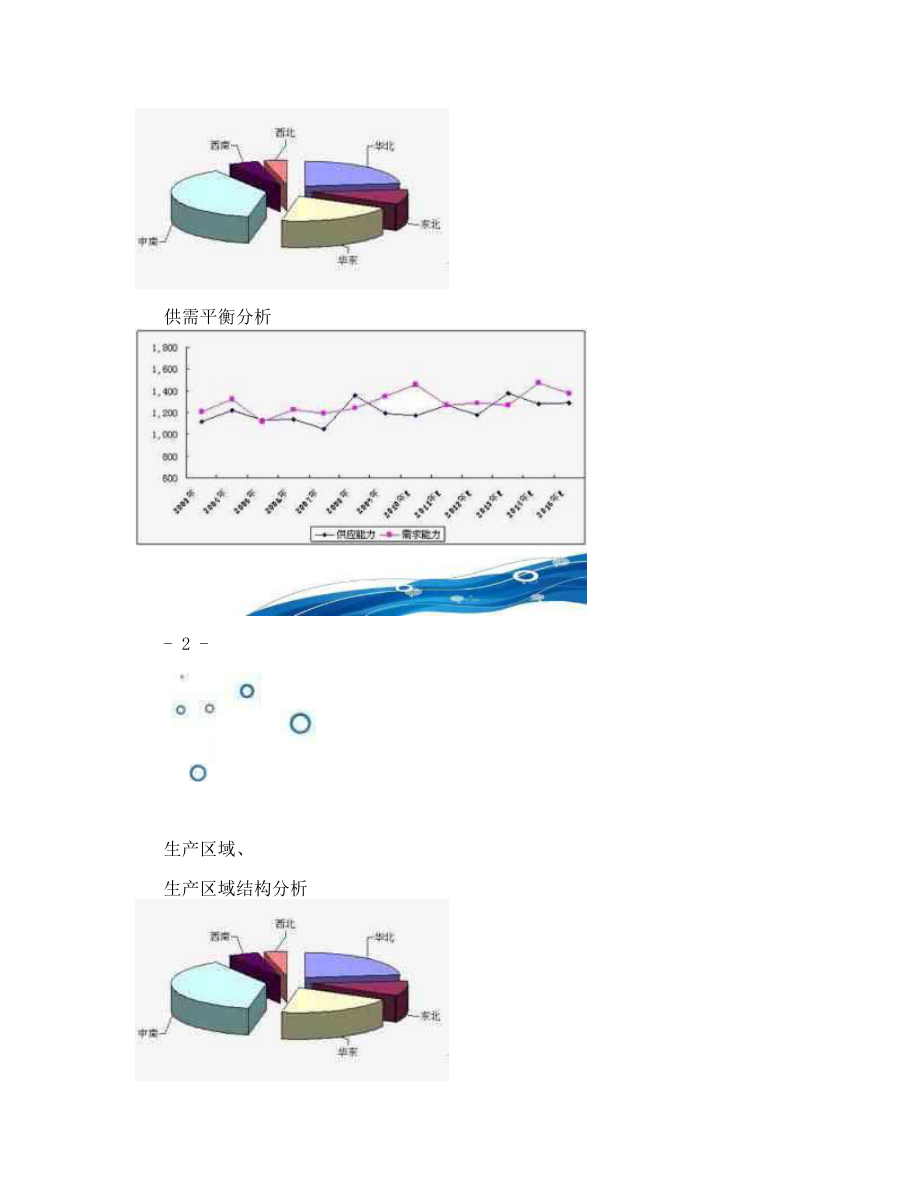 篷房销售市场分析与研究.doc