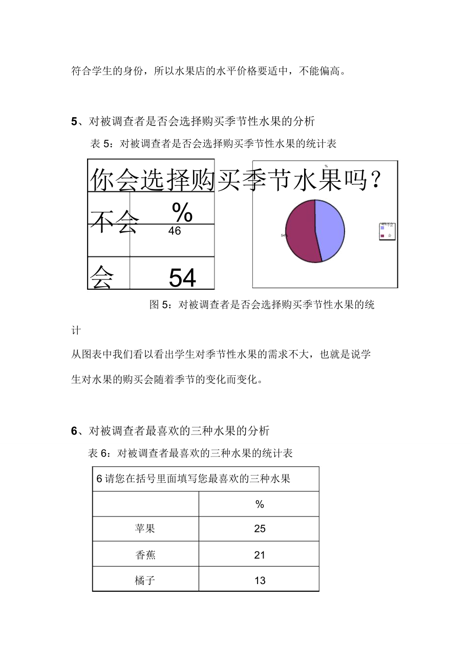 水果店调查报告.doc