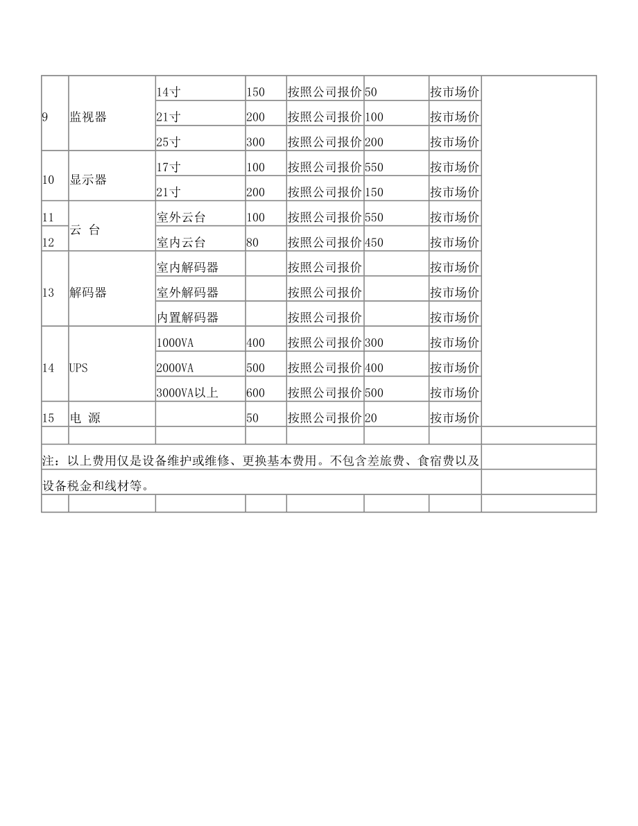 售后服务到期通知单.doc