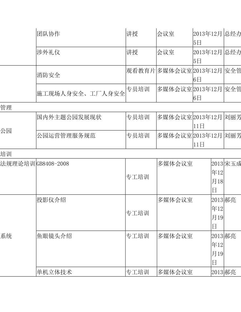 设备技术部培训计划.doc