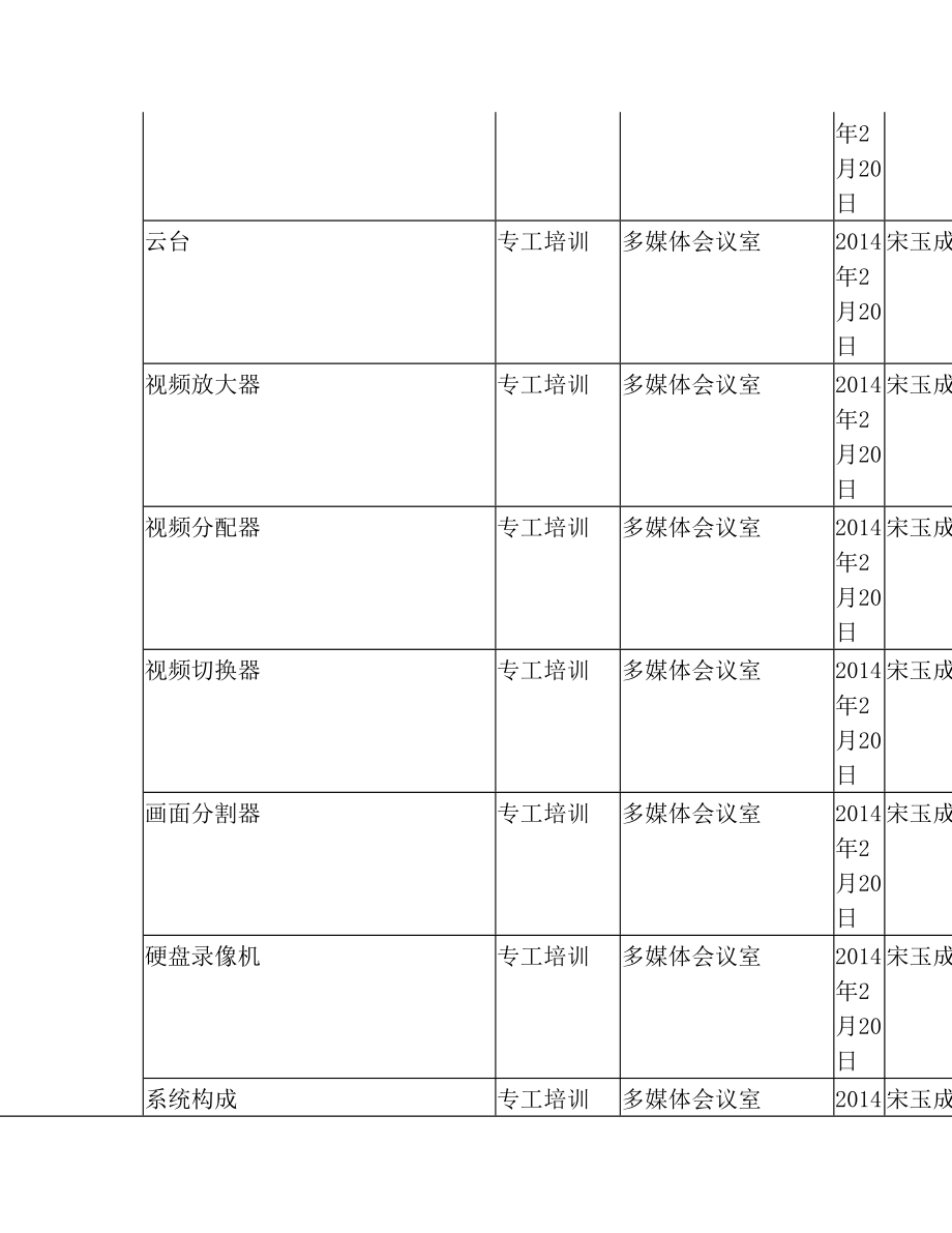 设备技术部培训计划.doc