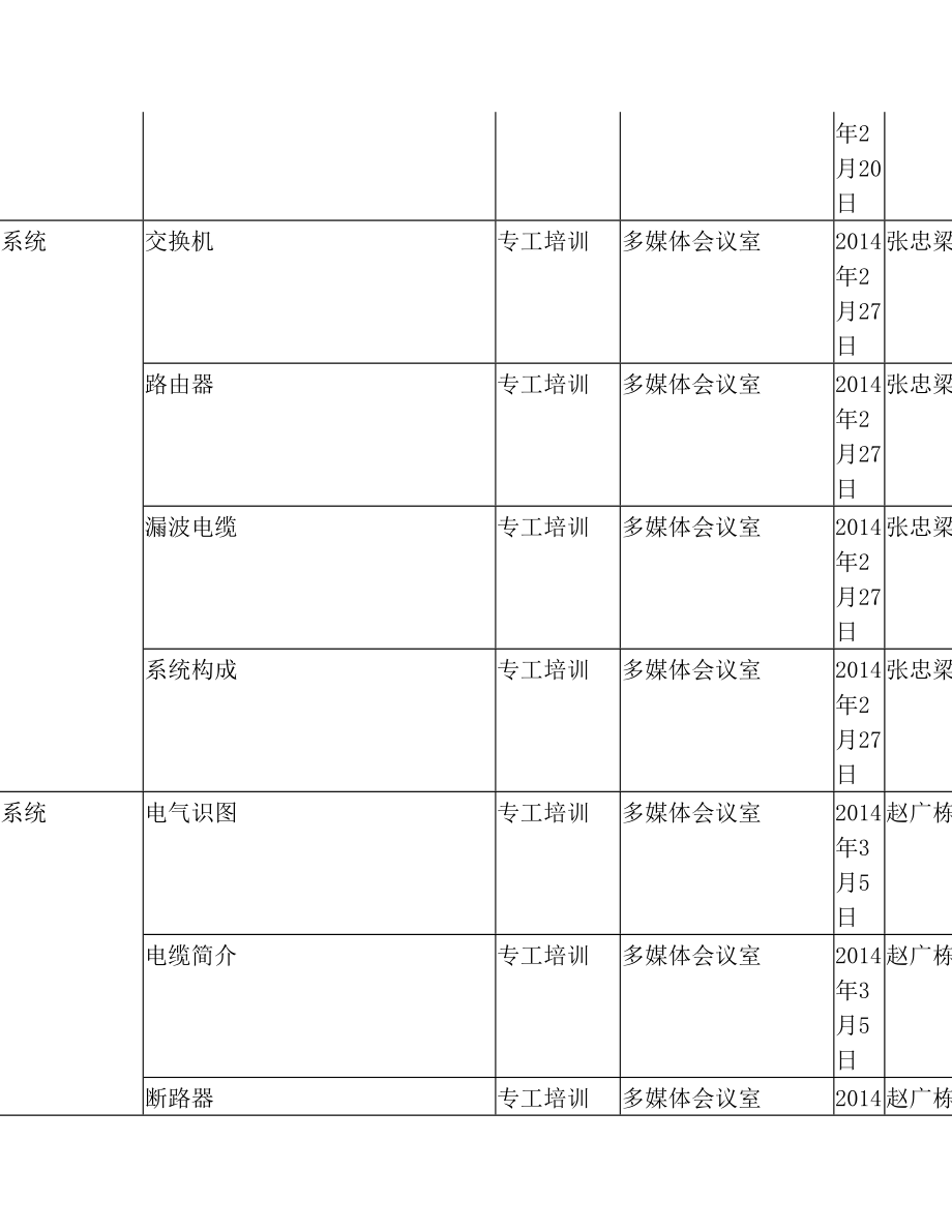 设备技术部培训计划.doc