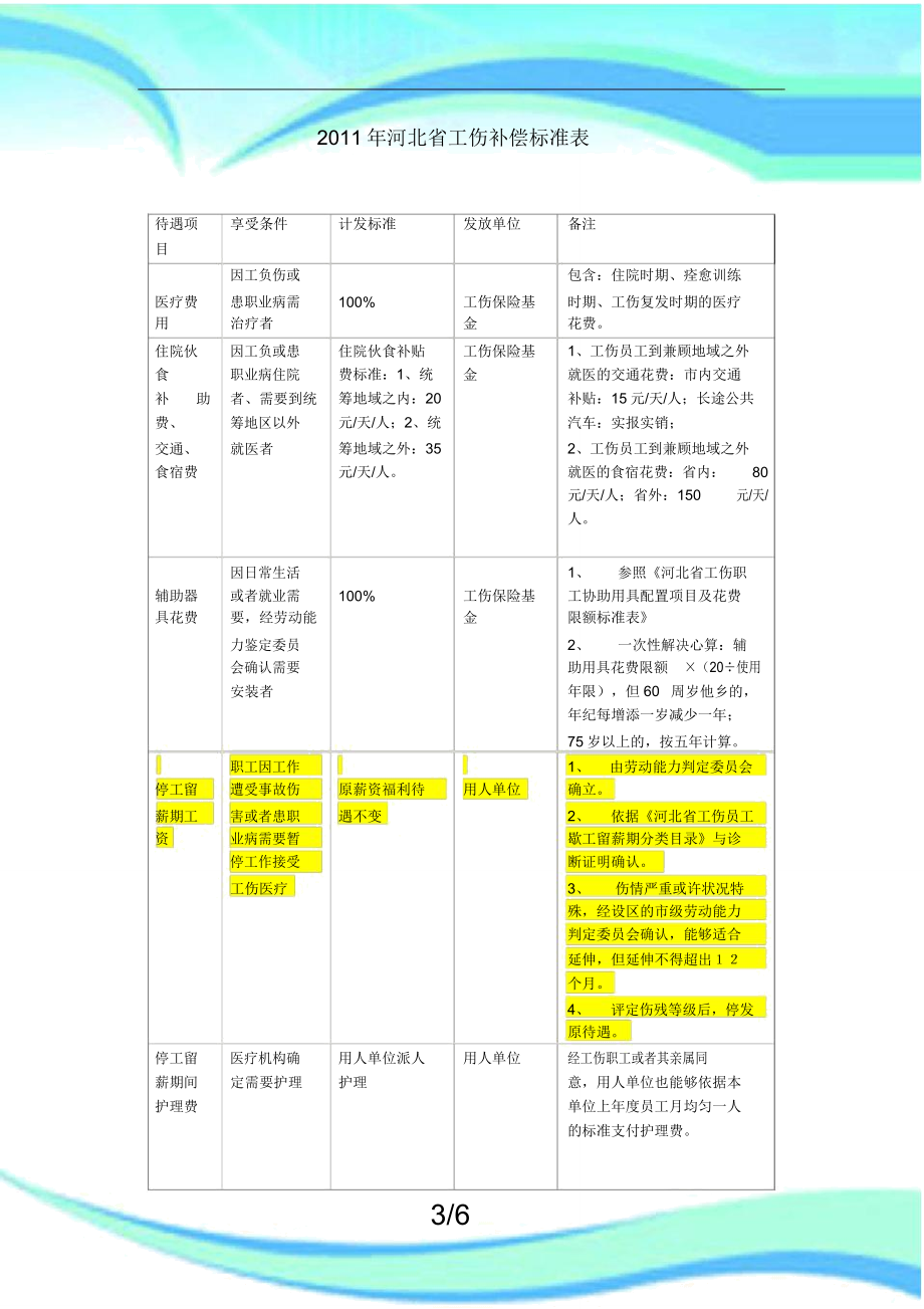 河北工伤赔偿表格.doc