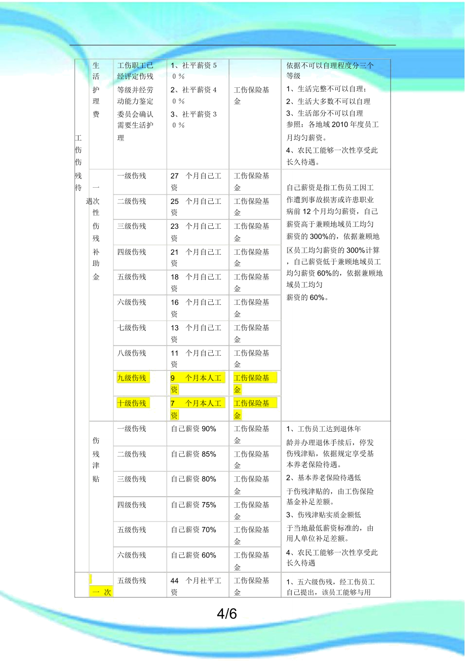 河北工伤赔偿表格.doc