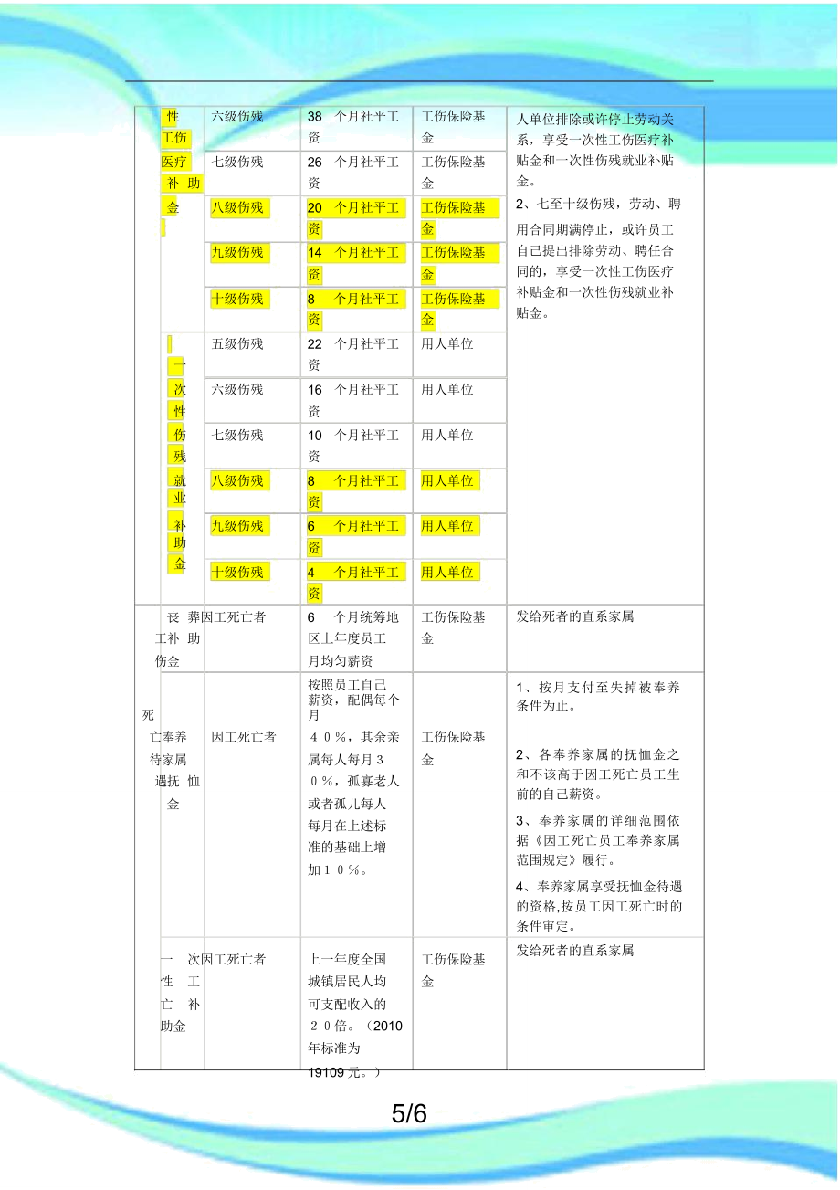 河北工伤赔偿表格.doc