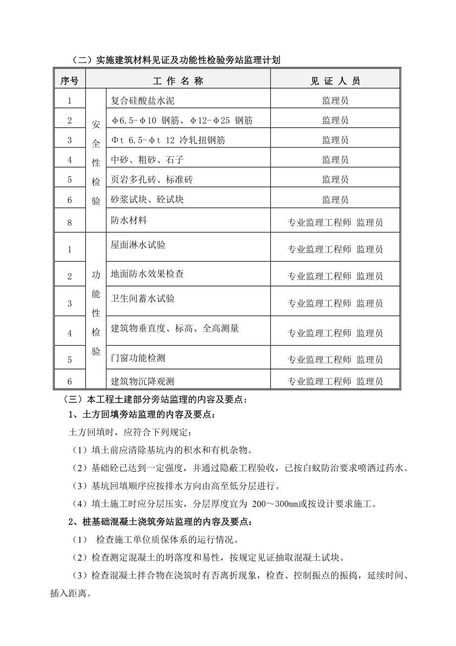 监理员旁站监理方案.doc