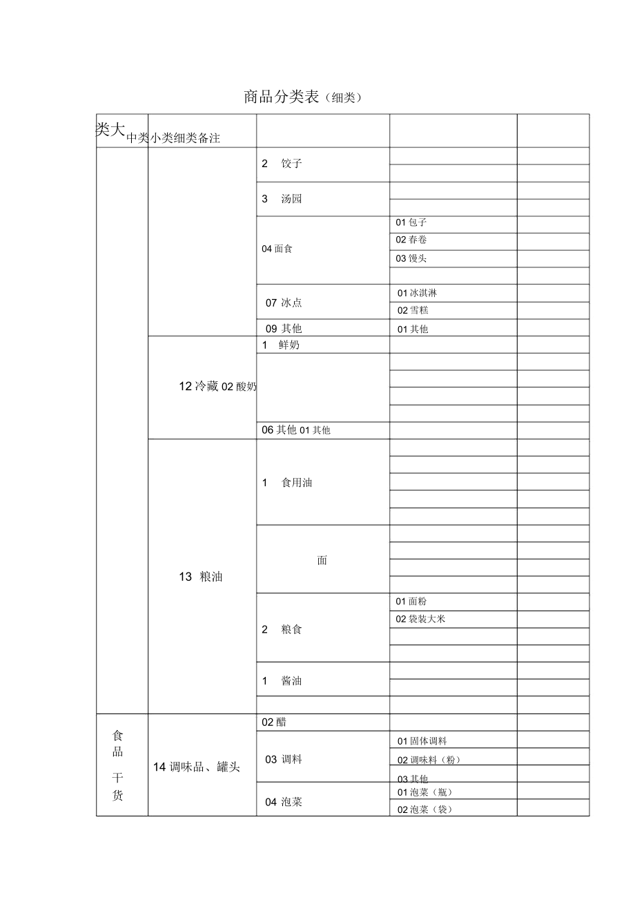 超市商品分类明细使用表格81328.doc