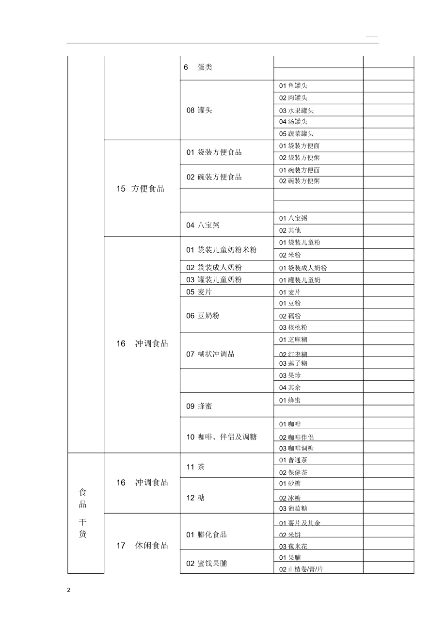 超市商品分类明细使用表格81328.doc