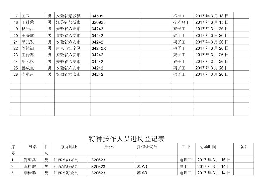 施工作业人员进场登记表格.doc