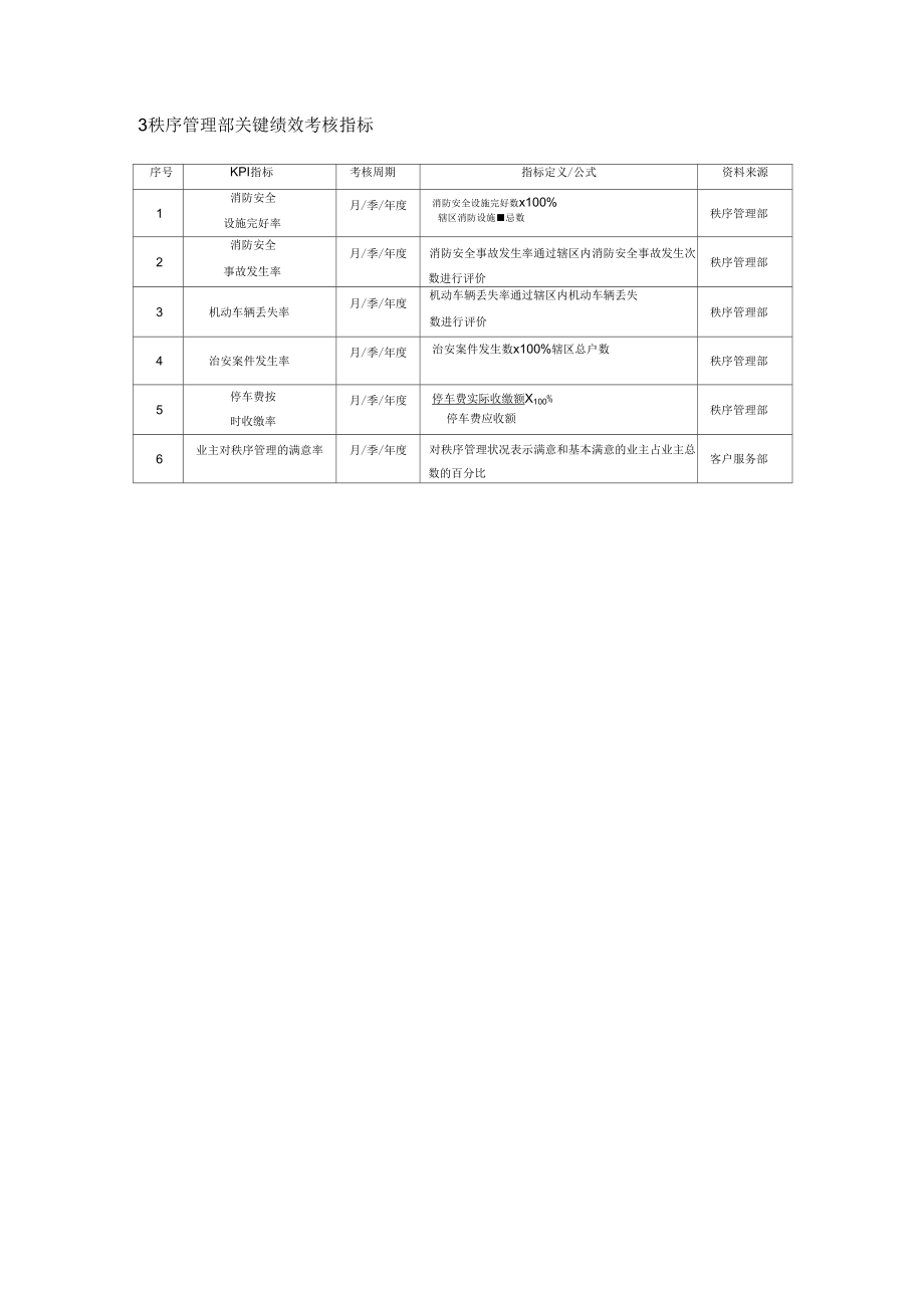 物业公司管理系统绩效考核KPI指标及方案设计.doc