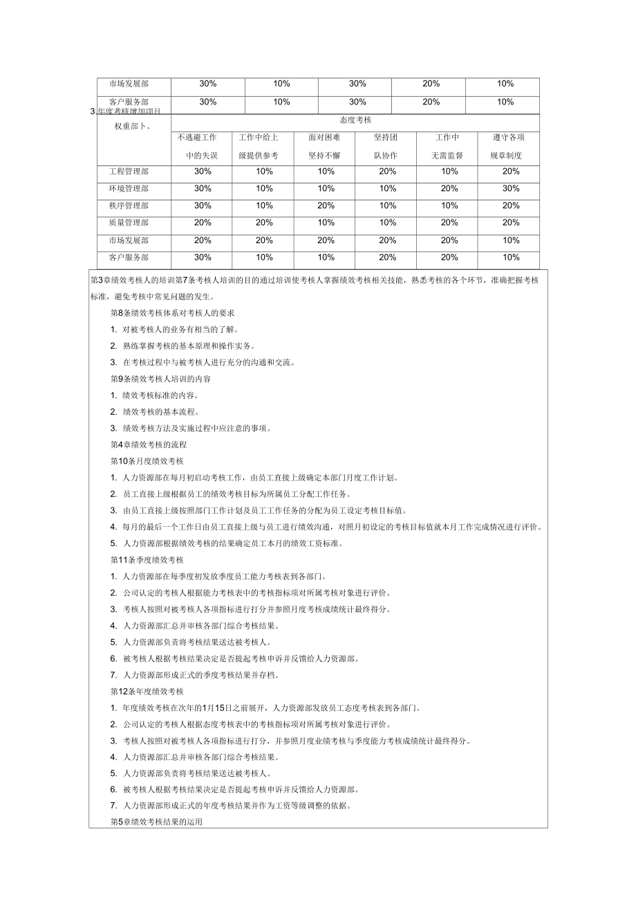 物业公司管理系统绩效考核KPI指标及方案设计.doc