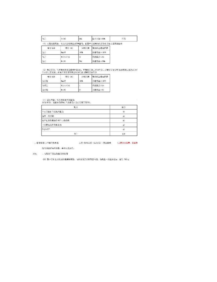 精品文档汽车销售4S店销售部工资考核方案.doc