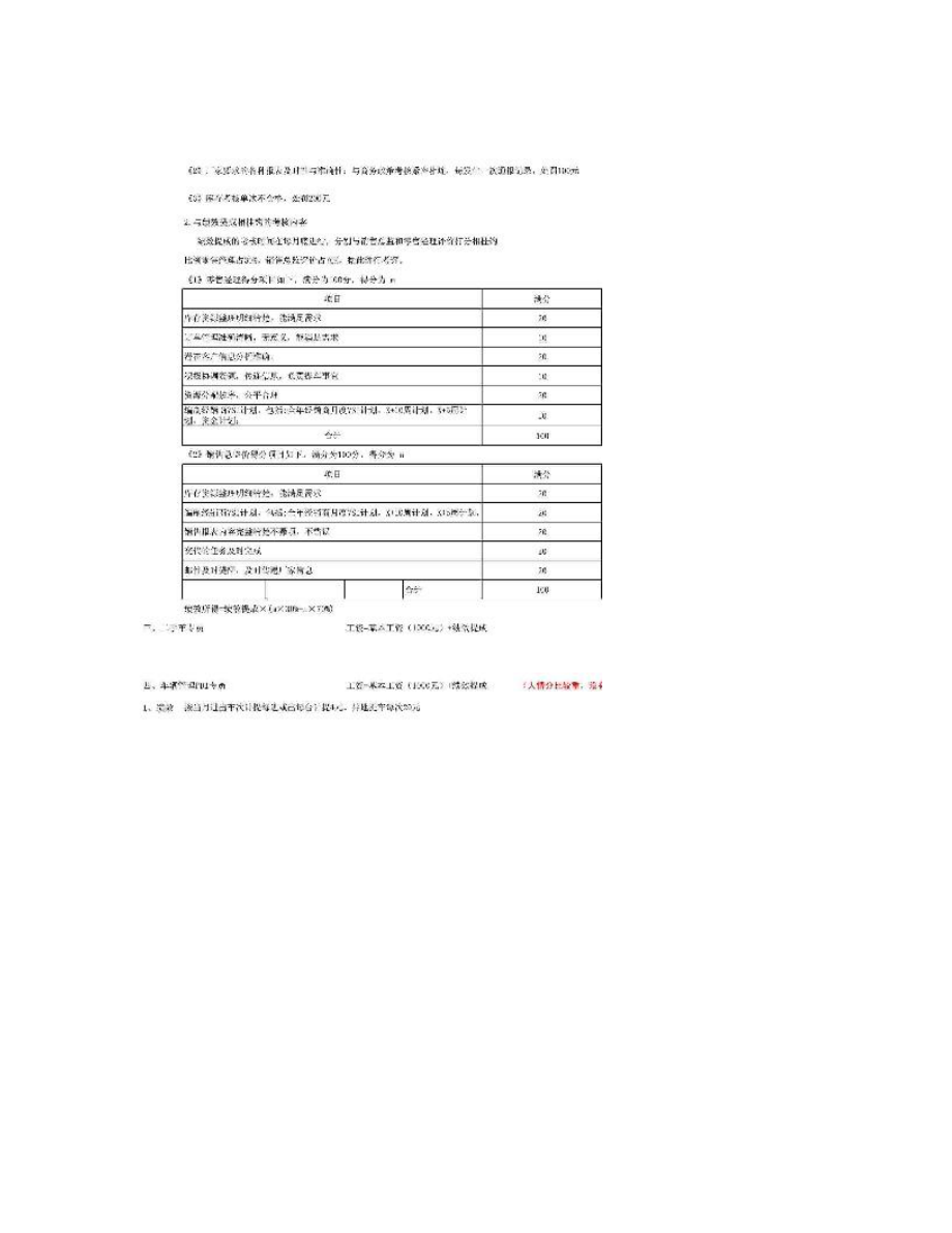 精品文档汽车销售4S店销售部工资考核方案.doc