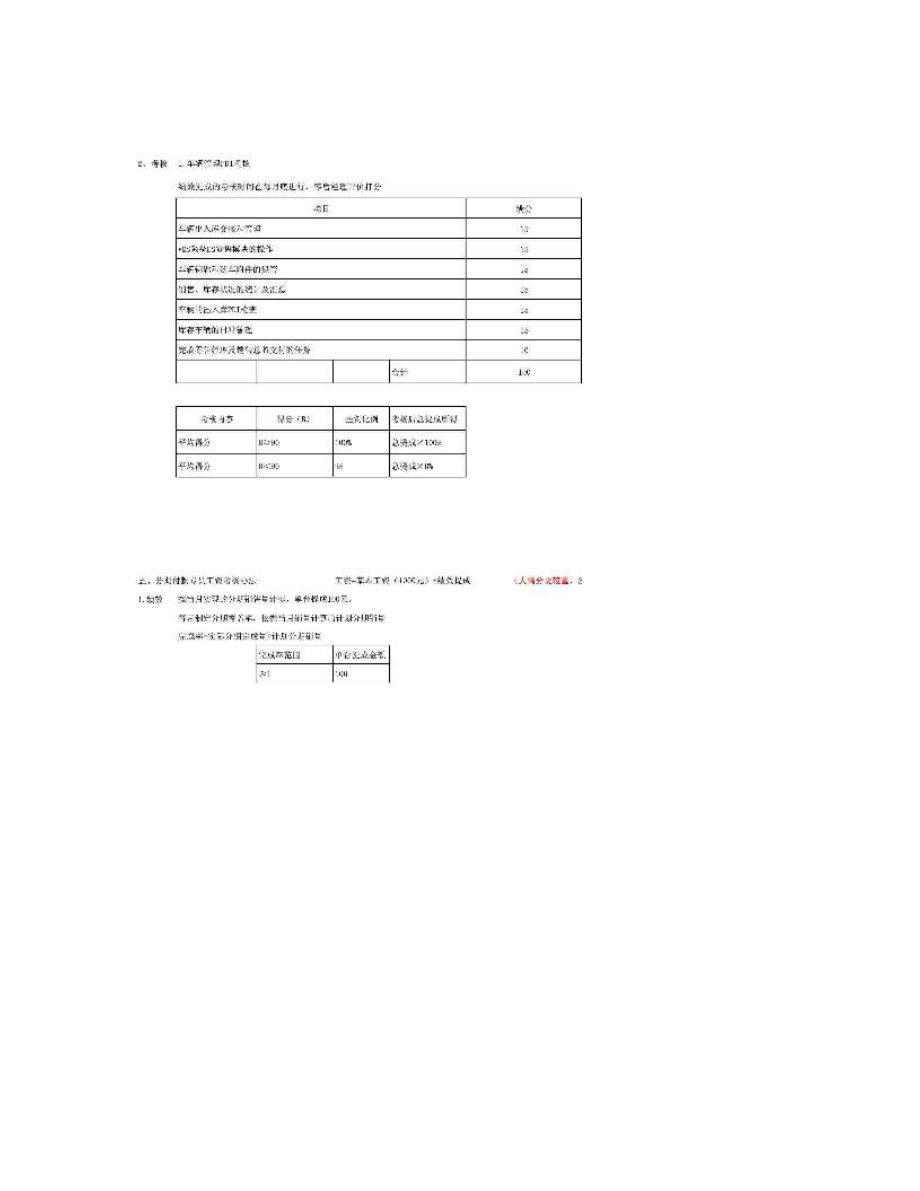 精品文档汽车销售4S店销售部工资考核方案.doc