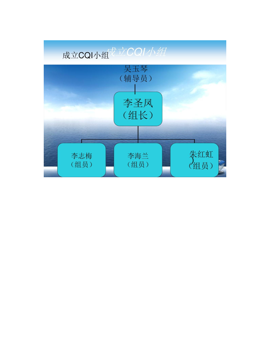 静脉留置针PDCA演示文稿.doc