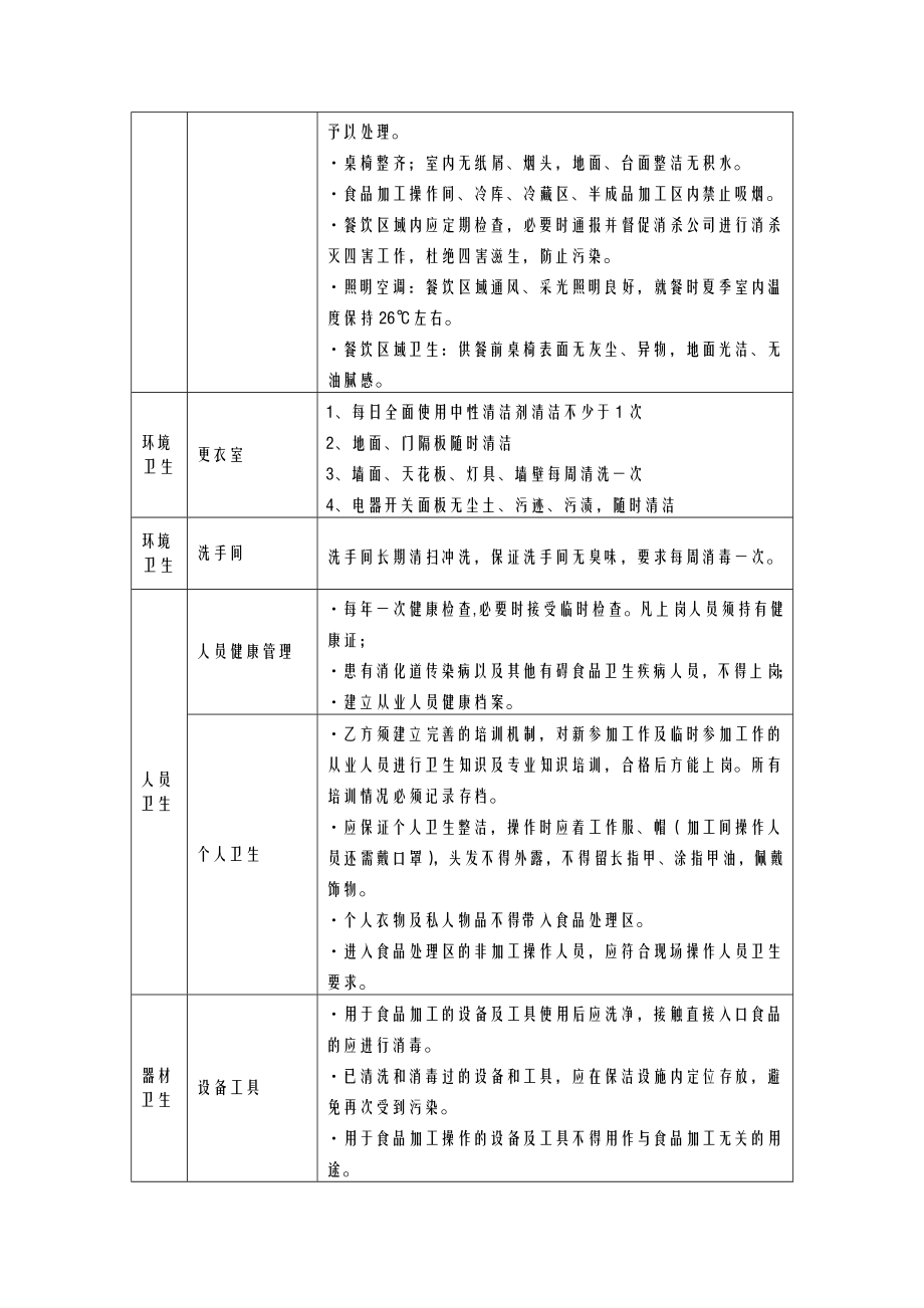 餐厅环境管理实施方案.doc