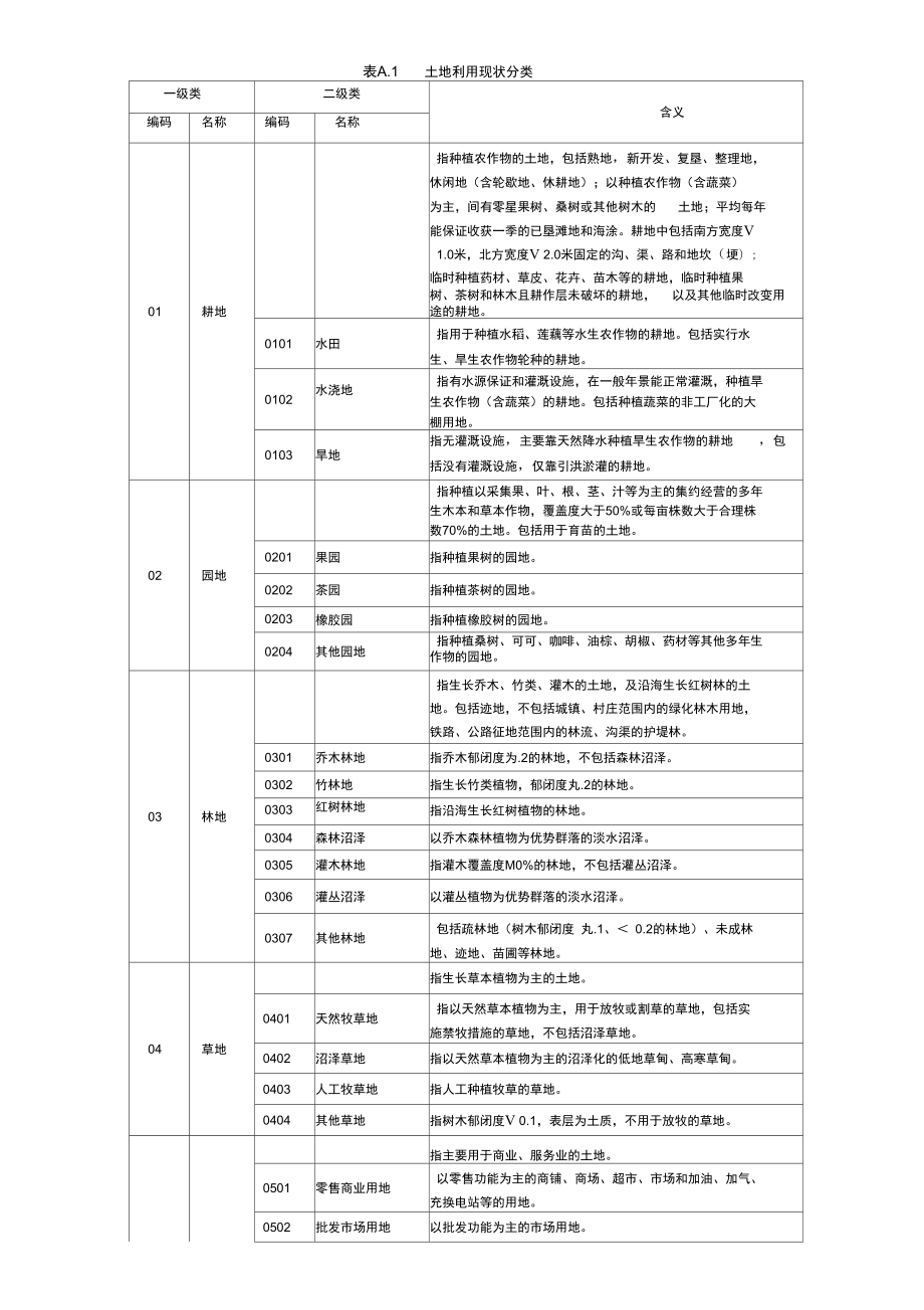 第三次全国国土调查土地利用现状分类及工作分类.doc