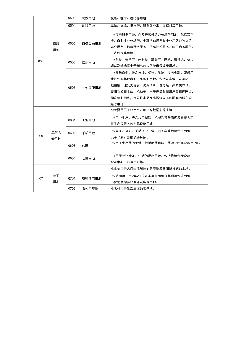 第三次全国国土调查土地利用现状分类及工作分类.doc