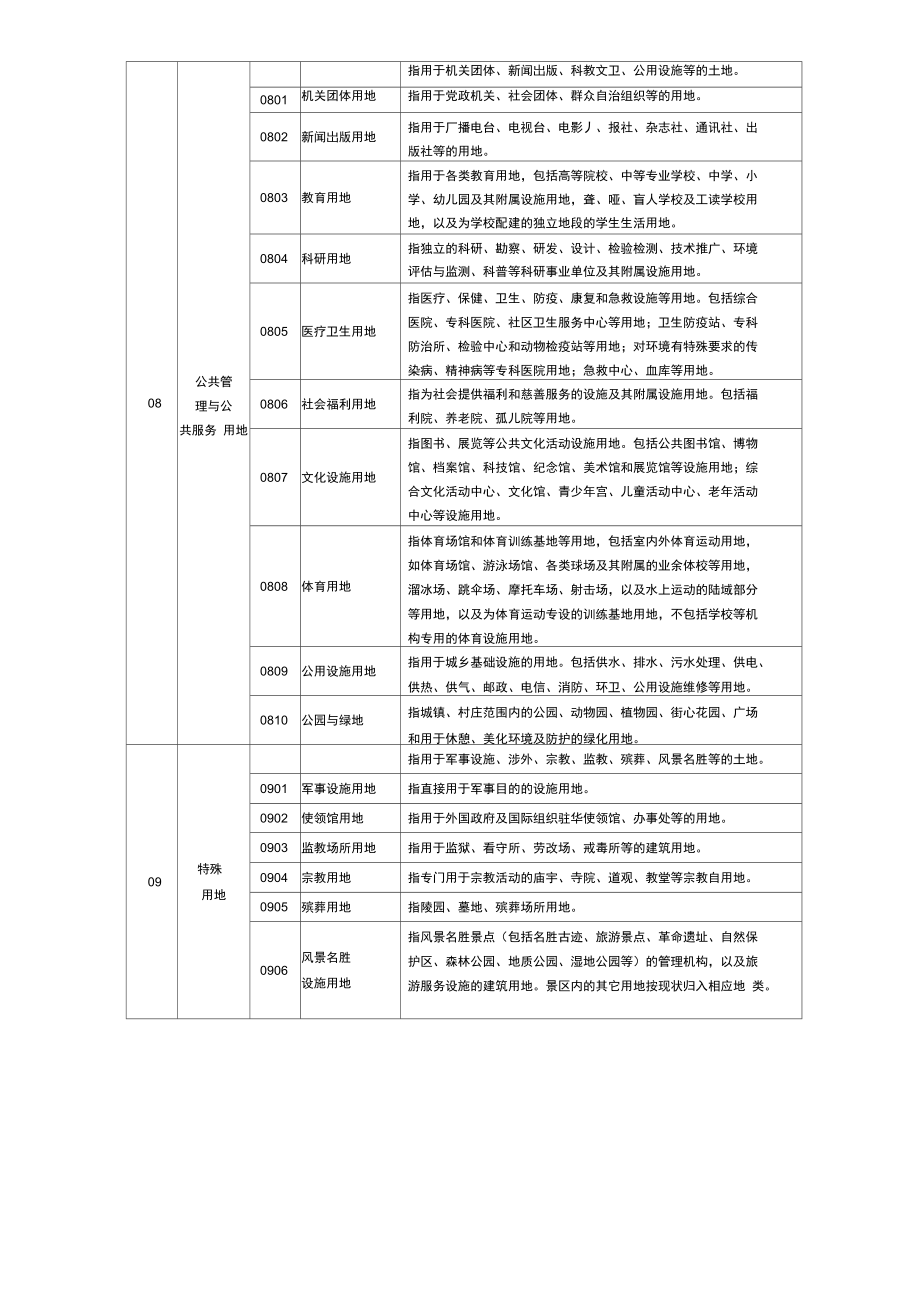 第三次全国国土调查土地利用现状分类及工作分类.doc