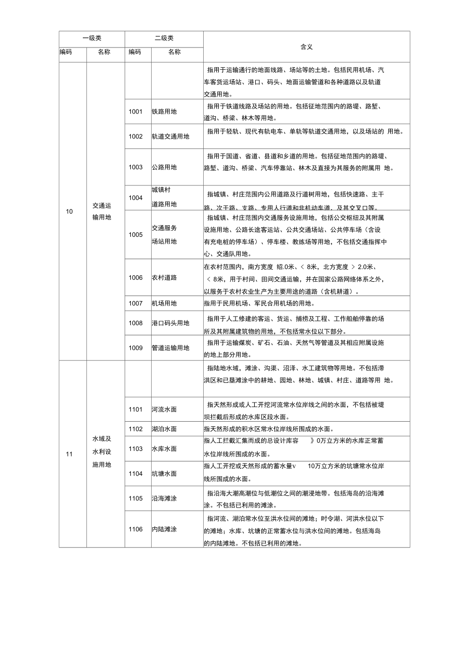 第三次全国国土调查土地利用现状分类及工作分类.doc