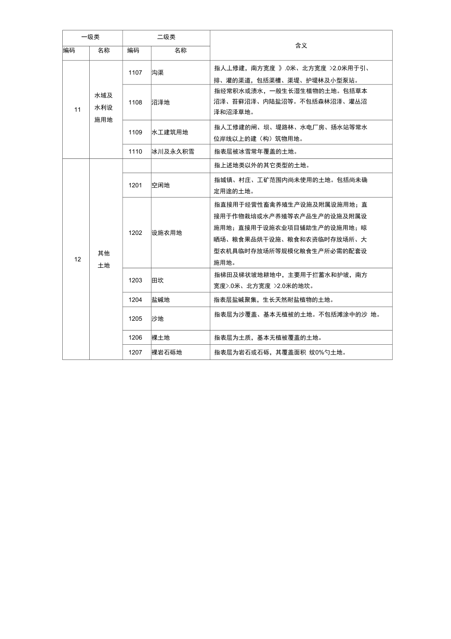 第三次全国国土调查土地利用现状分类及工作分类.doc