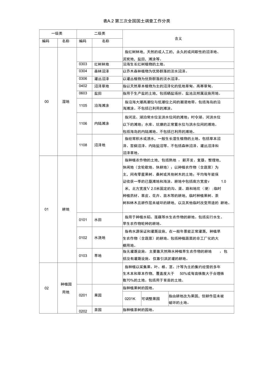 第三次全国国土调查土地利用现状分类及工作分类.doc