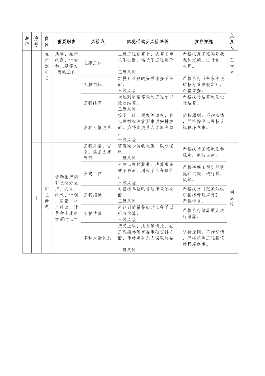 廉洁风险防控工作标准手册.doc