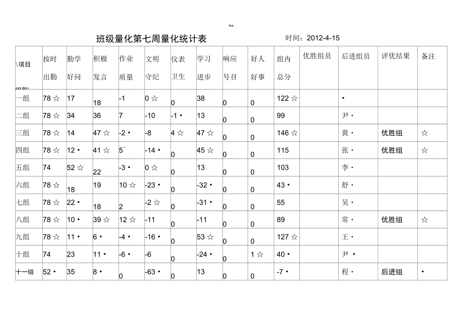 班级量化管理统计表统计表.doc