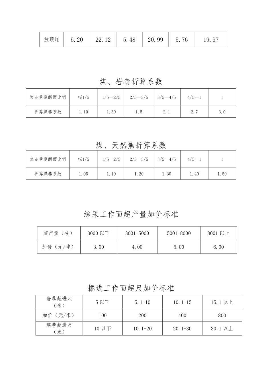 煤矿劳动工资定额最新.doc