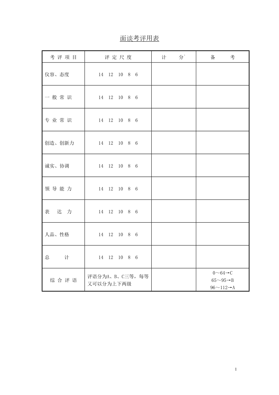 面谈考评用表.doc