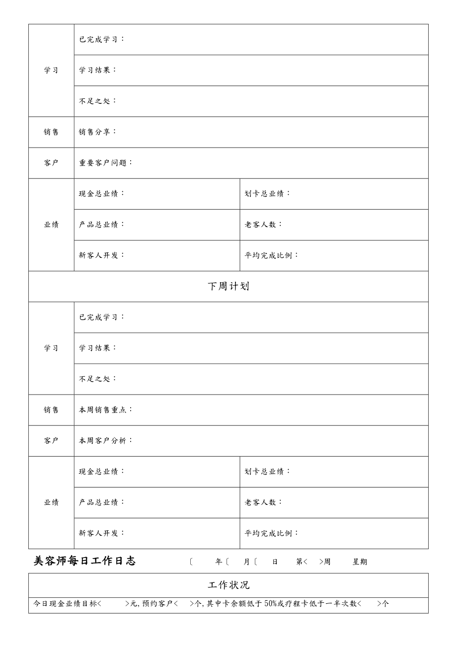 美容师顾客管理+绩效考核表格大全.doc