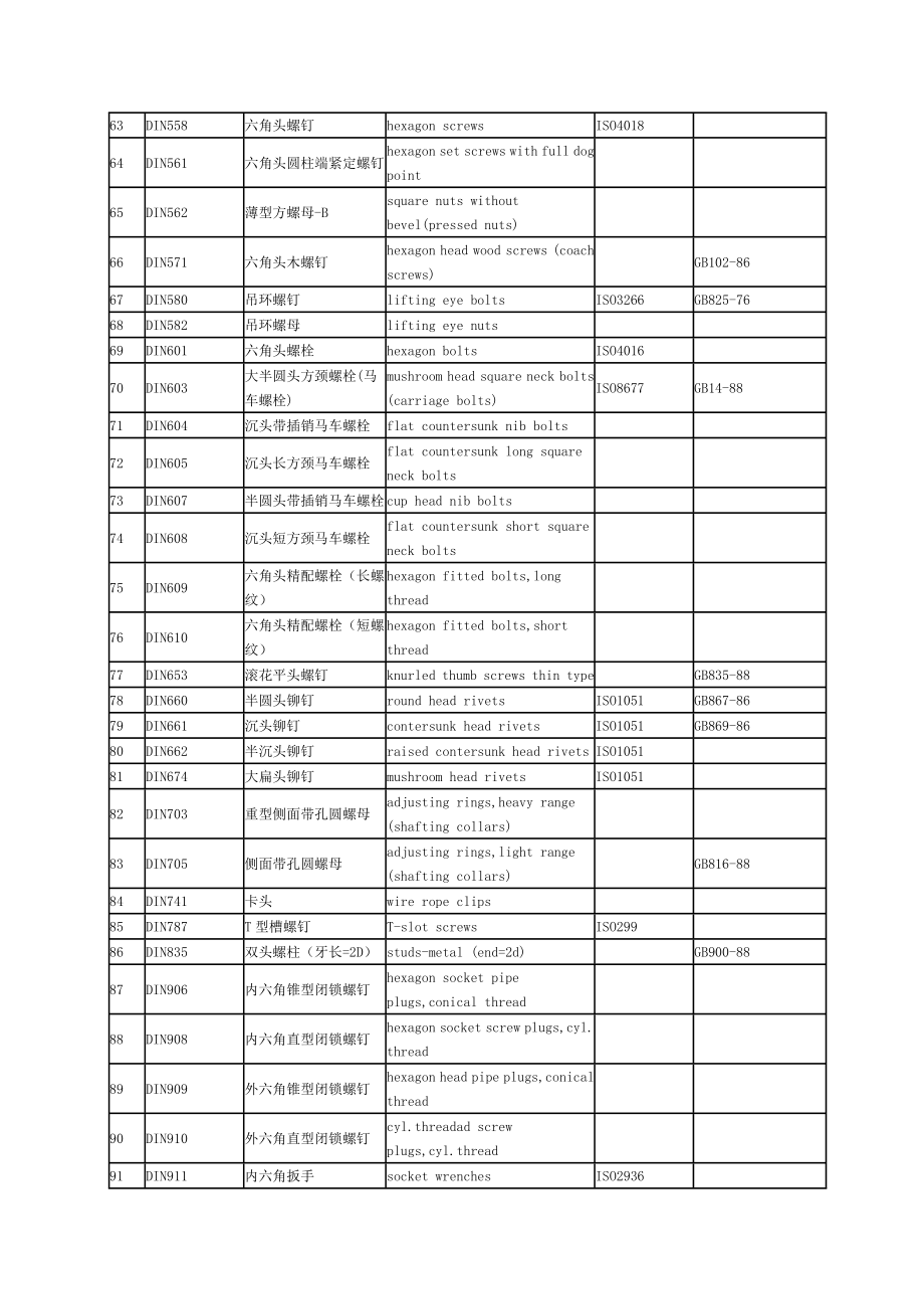 螺丝标准及中英文对照.doc