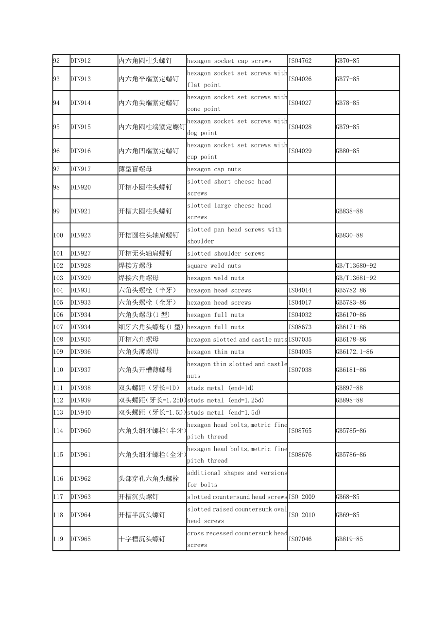 螺丝标准及中英文对照.doc