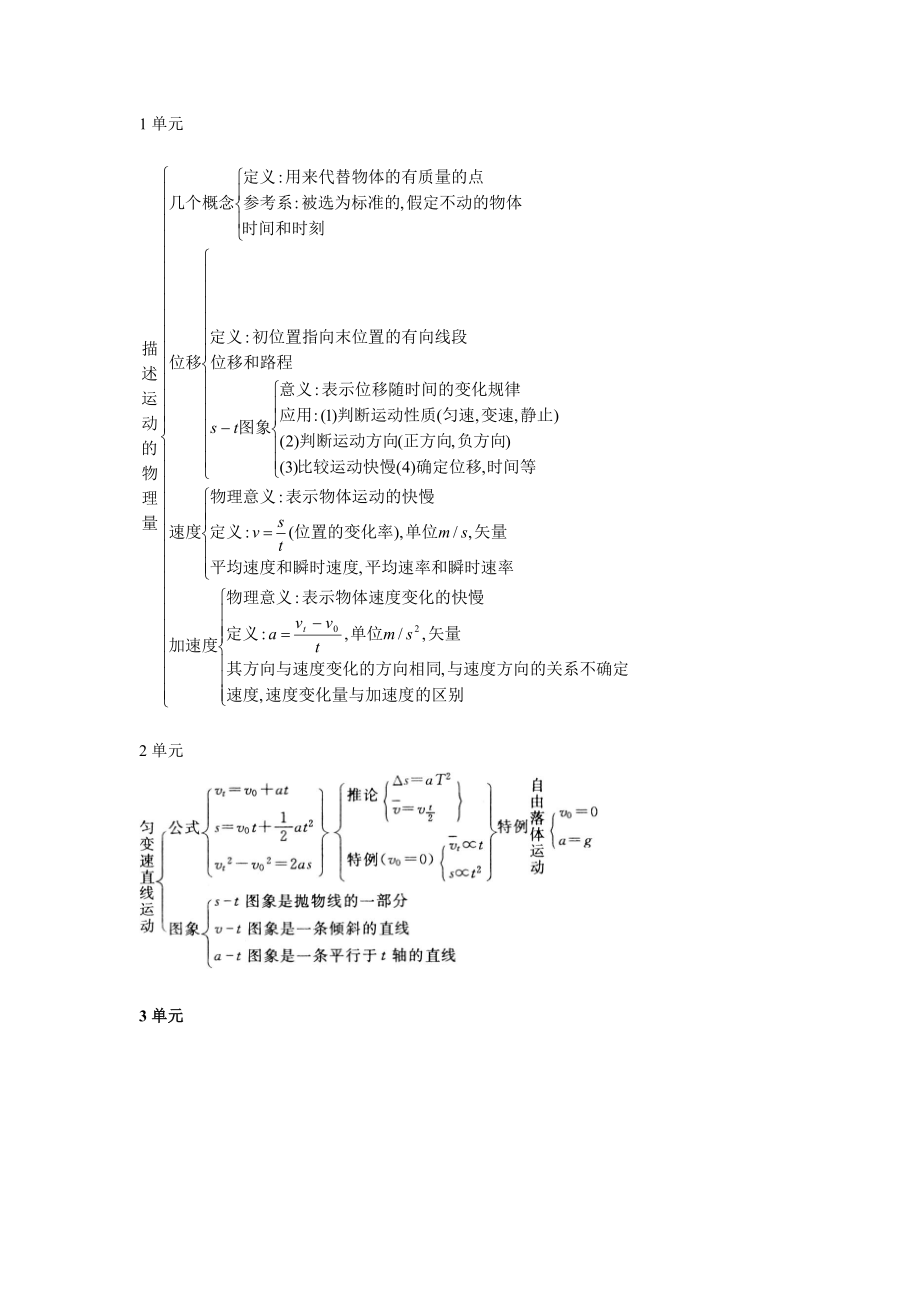 （精心整理）高中物理必修一思维导图.doc